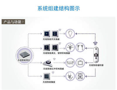 美的地產睿筑資本戰略投資新三板企業'視聽智能'，加速樓宇智能化技術布局