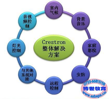 選擇博世培訓，開啟樓宇智能化技術職業新篇章——聚焦廣東廣州深圳智能家居培訓學校