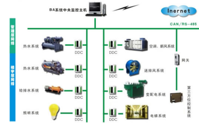 2016-2022年中國樓宇智能化行業(yè)與智能家居系統(tǒng)市場(chǎng)分析及投資前景展望