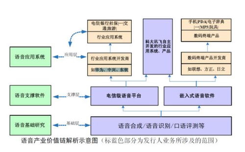 人工智能應(yīng)用軟件的多元盈利模式探索