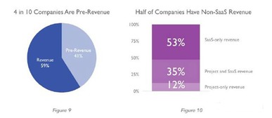 英國AI軟件公司版圖揭示人工智能市場六大動態