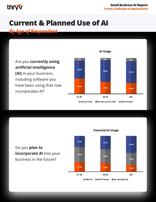2024年小企業(yè)AI報告 Thryv引領(lǐng)智能應(yīng)用浪潮